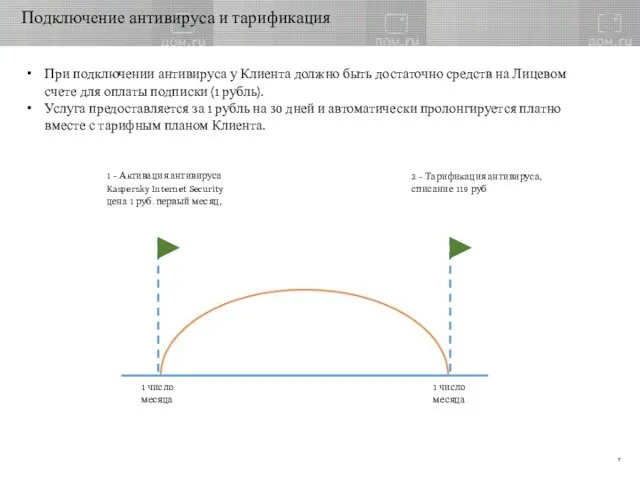 Подключение антивируса и тарификация При подключении антивируса у Клиента должно быть