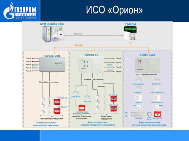 ИСО «Орион»