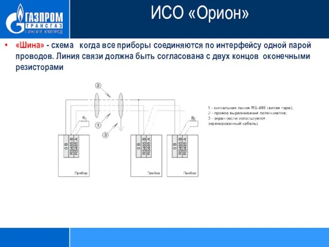 «Шина» - схема когда все приборы соединяются по интерфейсу одной парой