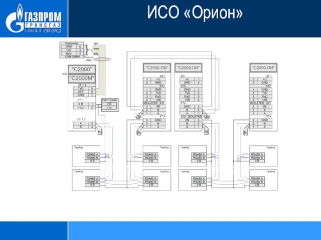 ИСО «Орион»