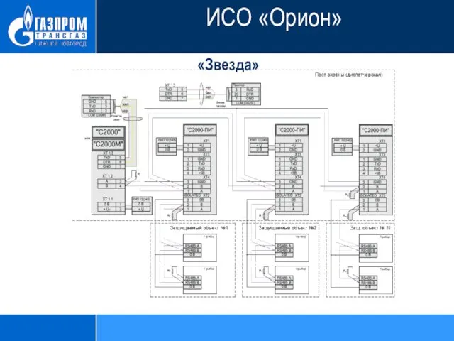 «Звезда» ИСО «Орион»