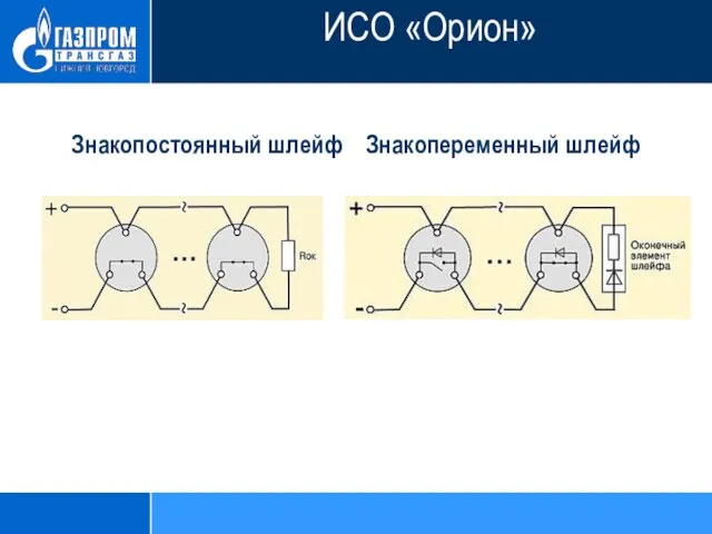 Знакопостоянный шлейф Знакопеременный шлейф ИСО «Орион»