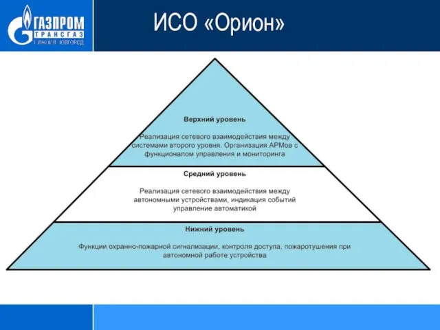 ИСО «Орион» ПРИНЦИП ПОСТРОЕНИЯ ИСО «ОРИОН»