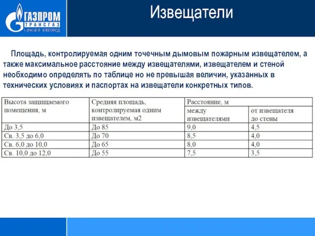 Площадь, контролируемая одним точечным дымовым пожарным извещателем, а также максимальное расстояние