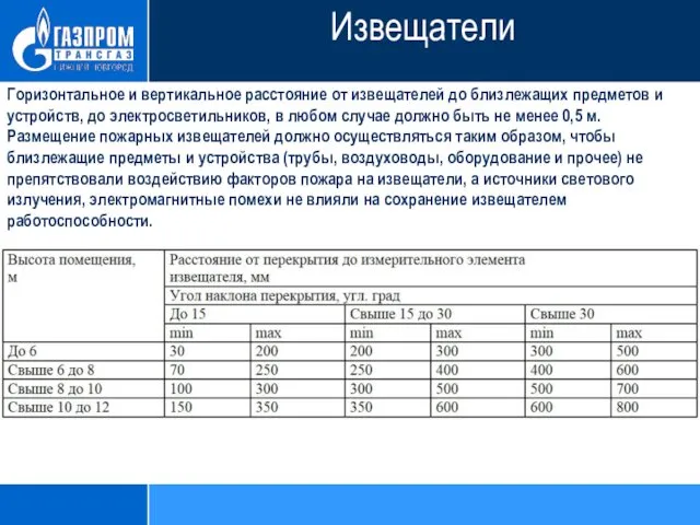 Горизонтальное и вертикальное расстояние от извещателей до близлежащих предметов и устройств,