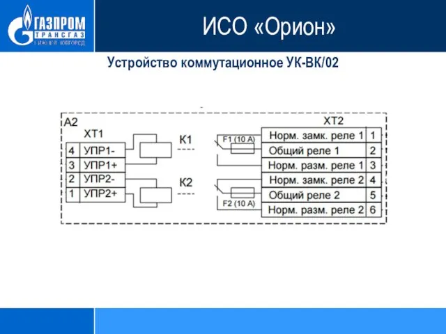 Устройство коммутационное УК-ВК/02 ИСО «Орион»