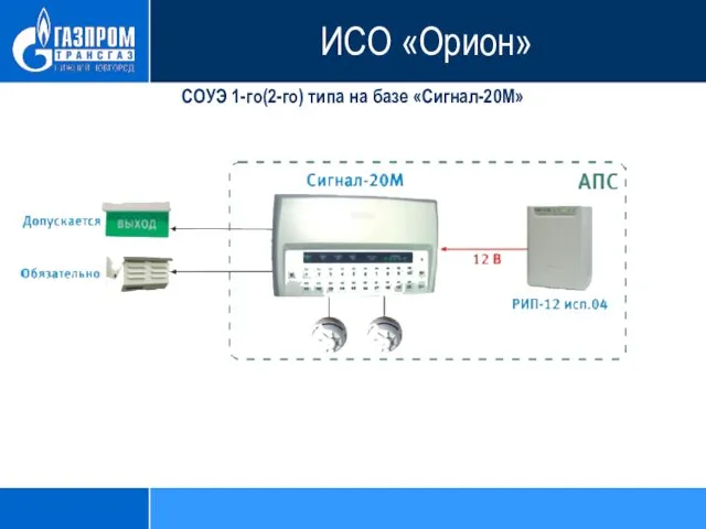 СОУЭ 1-го(2-го) типа на базе «Сигнал-20М» ИСО «Орион»