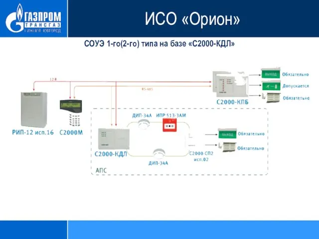 СОУЭ 1-го(2-го) типа на базе «С2000-КДЛ» ИСО «Орион»