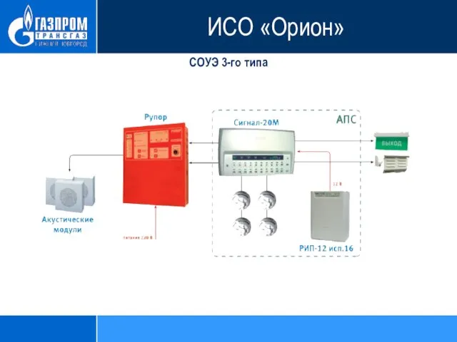 СОУЭ 3-го типа ИСО «Орион»