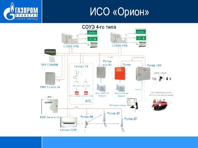 СОУЭ 4-го типа ИСО «Орион»