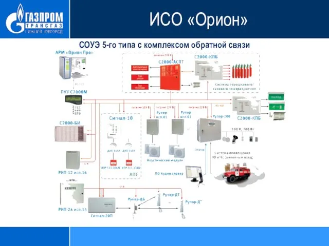 СОУЭ 5-го типа с комплексом обратной связи ИСО «Орион»