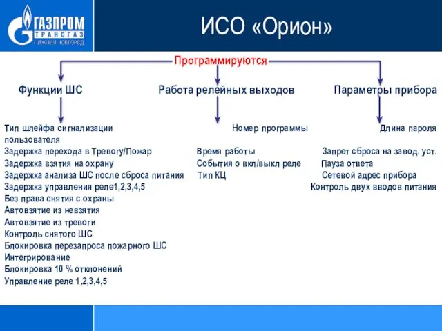 Программируются Функции ШС Работа релейных выходов Параметры прибора Тип шлейфа сигнализации