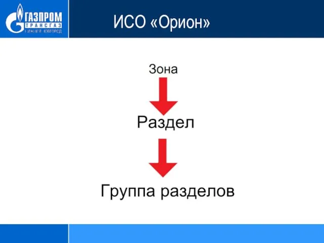 ИСО «Орион»