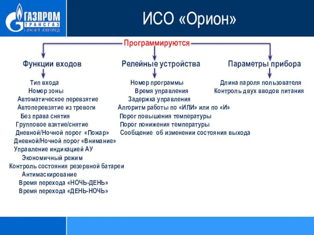 Программируются Функции входов Релейные устройства Параметры прибора Тип входа Номер программы