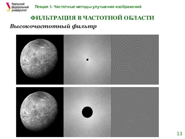 Лекция 5. Частотные методы улучшения изображений ФИЛЬТРАЦИЯ В ЧАСТОТНОЙ ОБЛАСТИ Высокочастотный фильтр