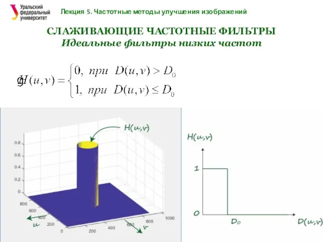 Лекция 5. Частотные методы улучшения изображений СЛАЖИВАЮЩИЕ ЧАСТОТНЫЕ ФИЛЬТРЫ Идеальные фильтры низких частот