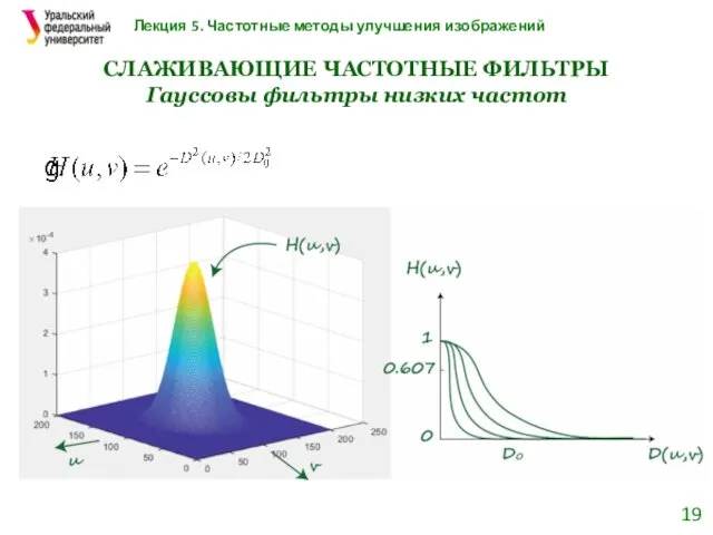 Лекция 5. Частотные методы улучшения изображений СЛАЖИВАЮЩИЕ ЧАСТОТНЫЕ ФИЛЬТРЫ Гауссовы фильтры низких частот