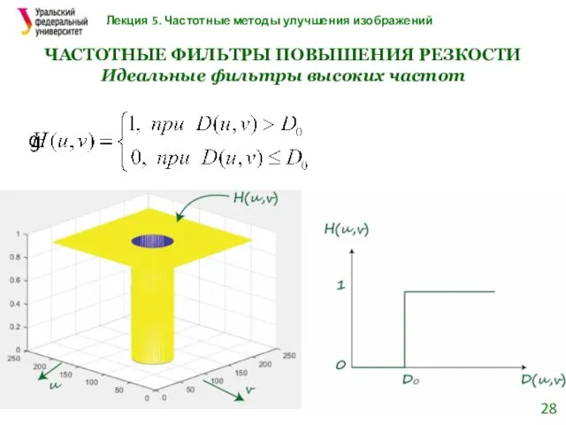 Лекция 5. Частотные методы улучшения изображений ЧАСТОТНЫЕ ФИЛЬТРЫ ПОВЫШЕНИЯ РЕЗКОСТИ Идеальные фильтры высоких частот