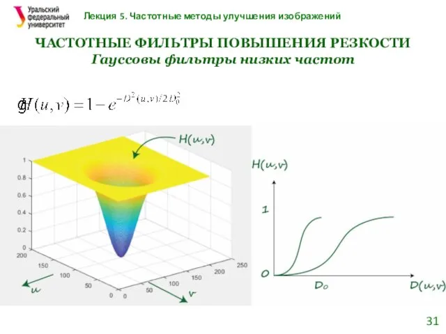 Лекция 5. Частотные методы улучшения изображений Гауссовы фильтры низких частот ЧАСТОТНЫЕ ФИЛЬТРЫ ПОВЫШЕНИЯ РЕЗКОСТИ