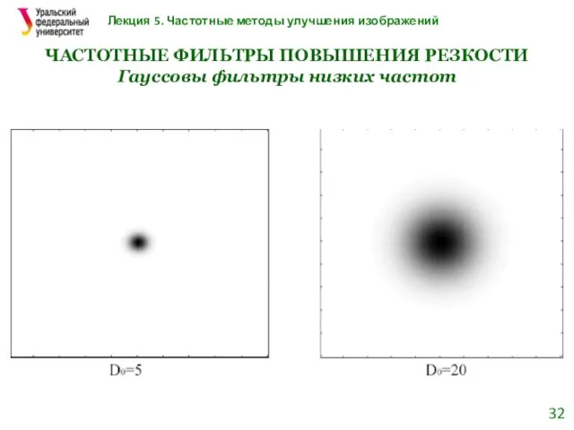 Лекция 5. Частотные методы улучшения изображений Гауссовы фильтры низких частот ЧАСТОТНЫЕ ФИЛЬТРЫ ПОВЫШЕНИЯ РЕЗКОСТИ