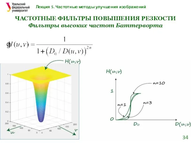 Лекция 5. Частотные методы улучшения изображений Фильтры высоких частот Баттерворта ЧАСТОТНЫЕ ФИЛЬТРЫ ПОВЫШЕНИЯ РЕЗКОСТИ