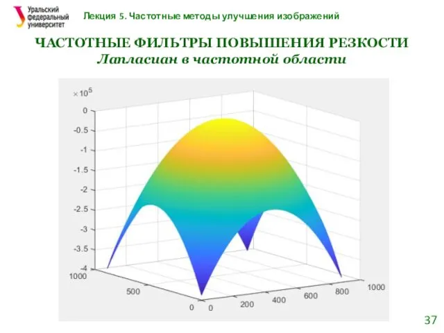 Лекция 5. Частотные методы улучшения изображений Лапласиан в частотной области ЧАСТОТНЫЕ ФИЛЬТРЫ ПОВЫШЕНИЯ РЕЗКОСТИ