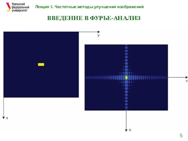 Лекция 5. Частотные методы улучшения изображений ВВЕДЕНИЕ В ФУРЬЕ-АНАЛИЗ