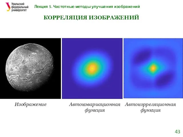 Лекция 5. Частотные методы улучшения изображений КОРРЕЛЯЦИЯ ИЗОБРАЖЕНИЙ Автоковариационная функция Изображение Автокорреляционная функция