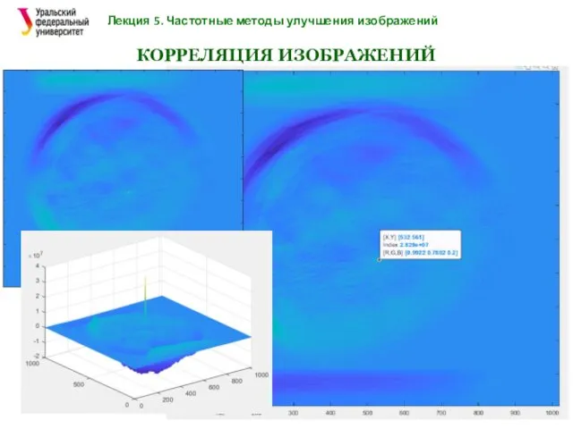 Лекция 5. Частотные методы улучшения изображений КОРРЕЛЯЦИЯ ИЗОБРАЖЕНИЙ