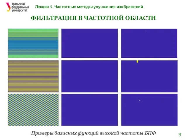 Лекция 5. Частотные методы улучшения изображений ФИЛЬТРАЦИЯ В ЧАСТОТНОЙ ОБЛАСТИ Примеры базисных функций высокой частоты БПФ