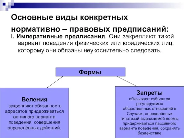 Основные виды конкретных нормативно – правовых предписаний: I. Императивные предписания. Они