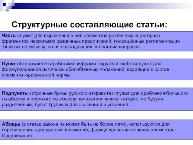 Часть служит для выражения в ней элементов различных норм права, фрагментов