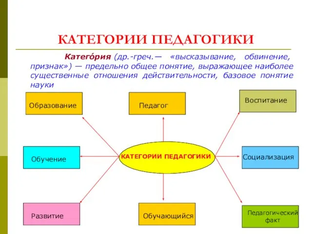 КАТЕГОРИИ ПЕДАГОГИКИ Катего́рия (др.-греч.— «высказывание, обвинение, признак») — предельно общее понятие,