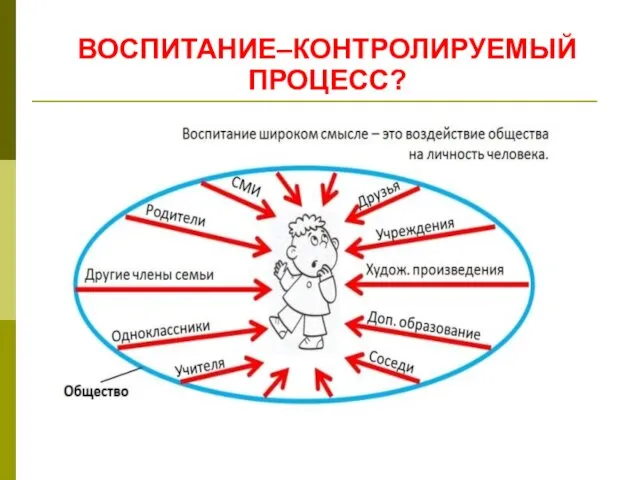 ВОСПИТАНИЕ–КОНТРОЛИРУЕМЫЙ ПРОЦЕСС?