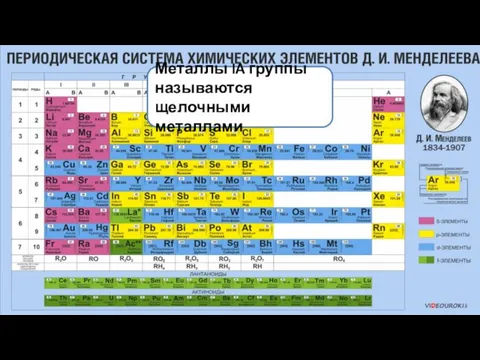 Металлы IA группы называются щелочными металлами