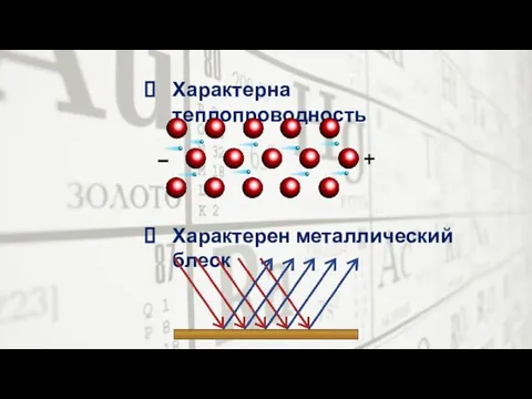 Характерна теплопроводность Характерен металлический блеск