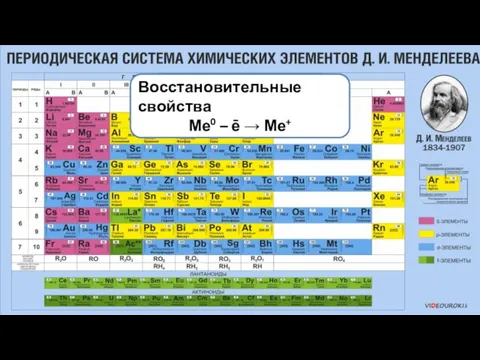 Гидроксиды щелочных металлов – щёлочи Имеют один электрон на внешнем уровне