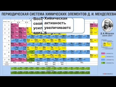 Увеличиваются радиусы атомов Растёт способность к отдаче внешнего электрона Восстановительные свойства