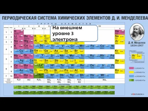 Ме0 – 3ē → Ме3+ На внешнем уровне 3 электрона