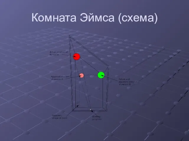 Комната Эймса (схема)