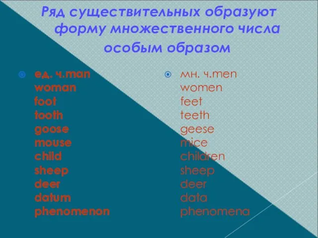 Ряд существительных образуют форму множественного числа особым образом ед. ч.man woman