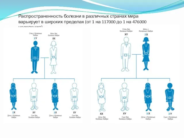 Распространенность болезни в различных странах мира варьирует в широких пределах (от