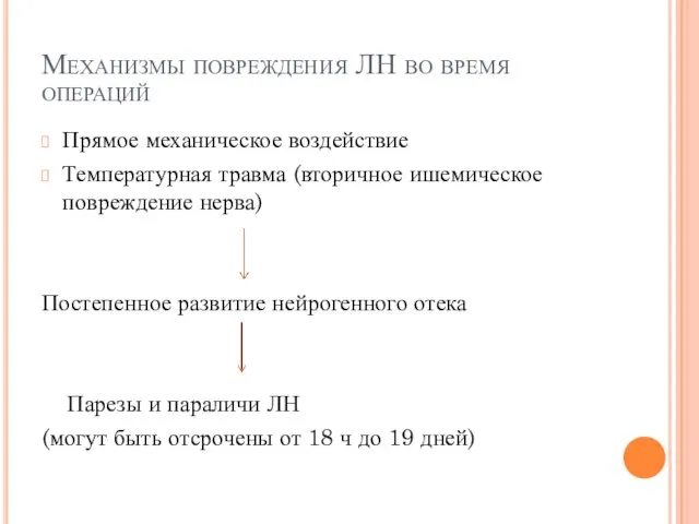 Механизмы повреждения ЛН во время операций Прямое механическое воздействие Температурная травма