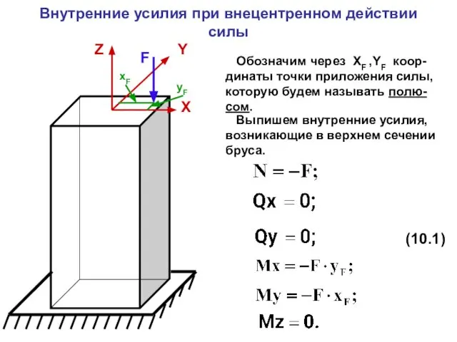 Внутренние усилия при внецентренном действии силы Обозначим через XF ,YF коор-динаты