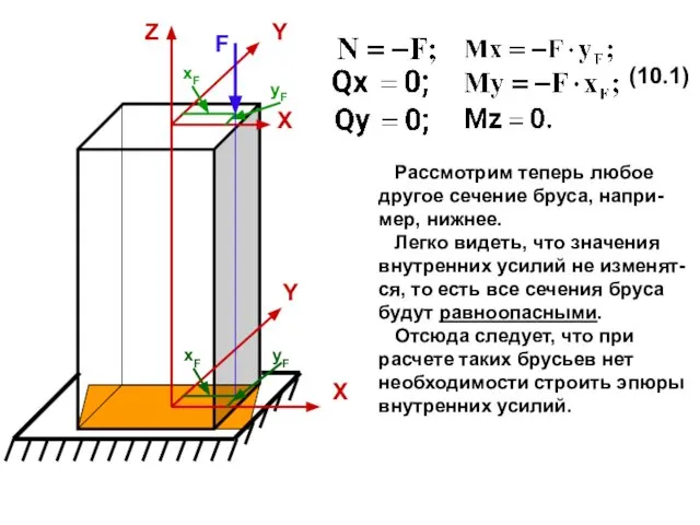 xF yF Рассмотрим теперь любое другое сечение бруса, напри-мер, нижнее. Легко