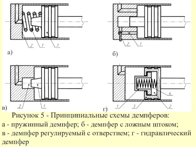 Рисунок 5 - Принципиальные схемы демпферов: а - пружинный демпфер; б