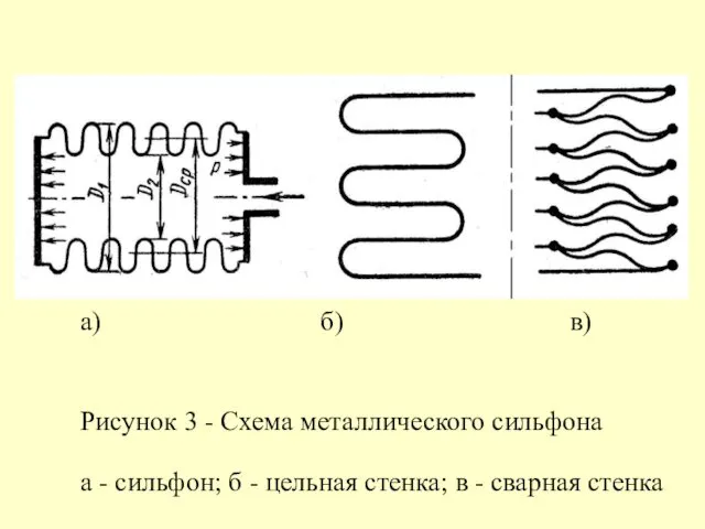 а) б) в) Рисунок 3 - Схема металлического сильфона а -