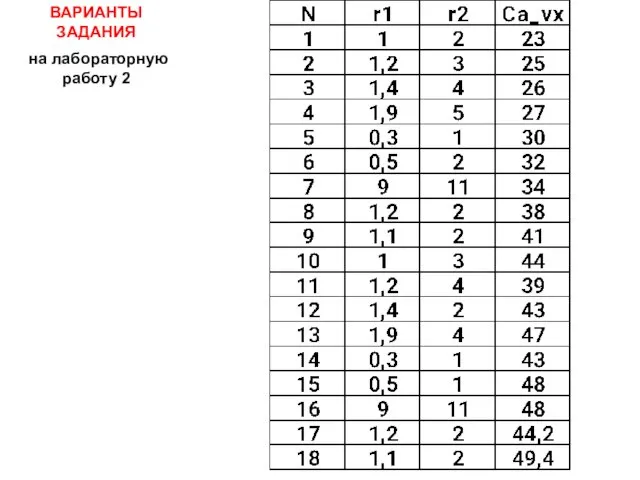 ВАРИАНТЫ ЗАДАНИЯ на лабораторную работу 2