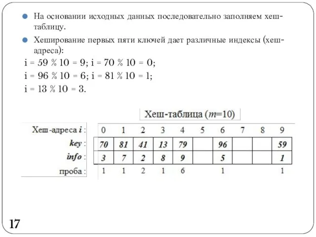 На основании исходных данных последовательно заполняем хеш-таблицу. Хеширование первых пяти ключей