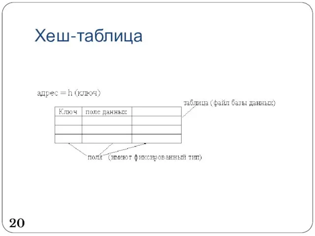 Хеш-таблица 20